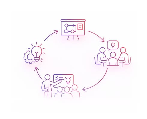 Facilitação de Workshops Customizados